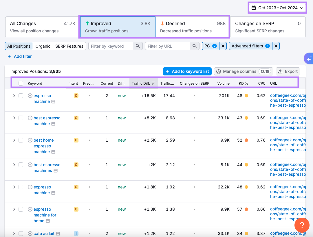 Smart filters in Organic Rankings