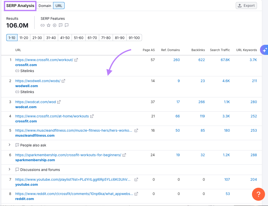 SERP Analysis in Keyword Overview