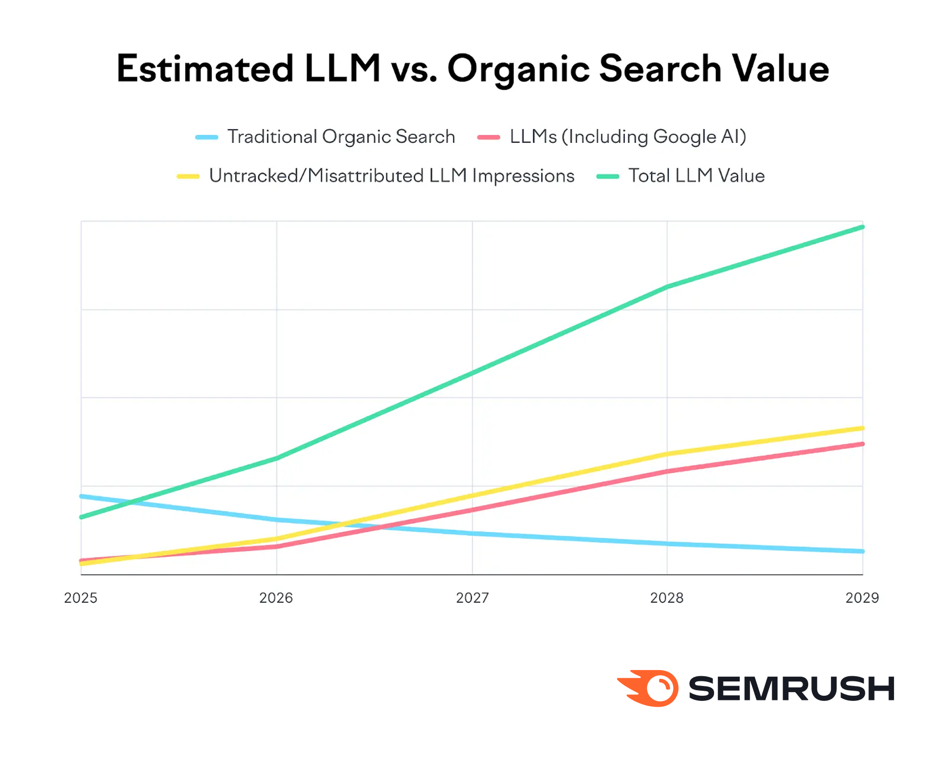 Why AI Search Visibility Matters