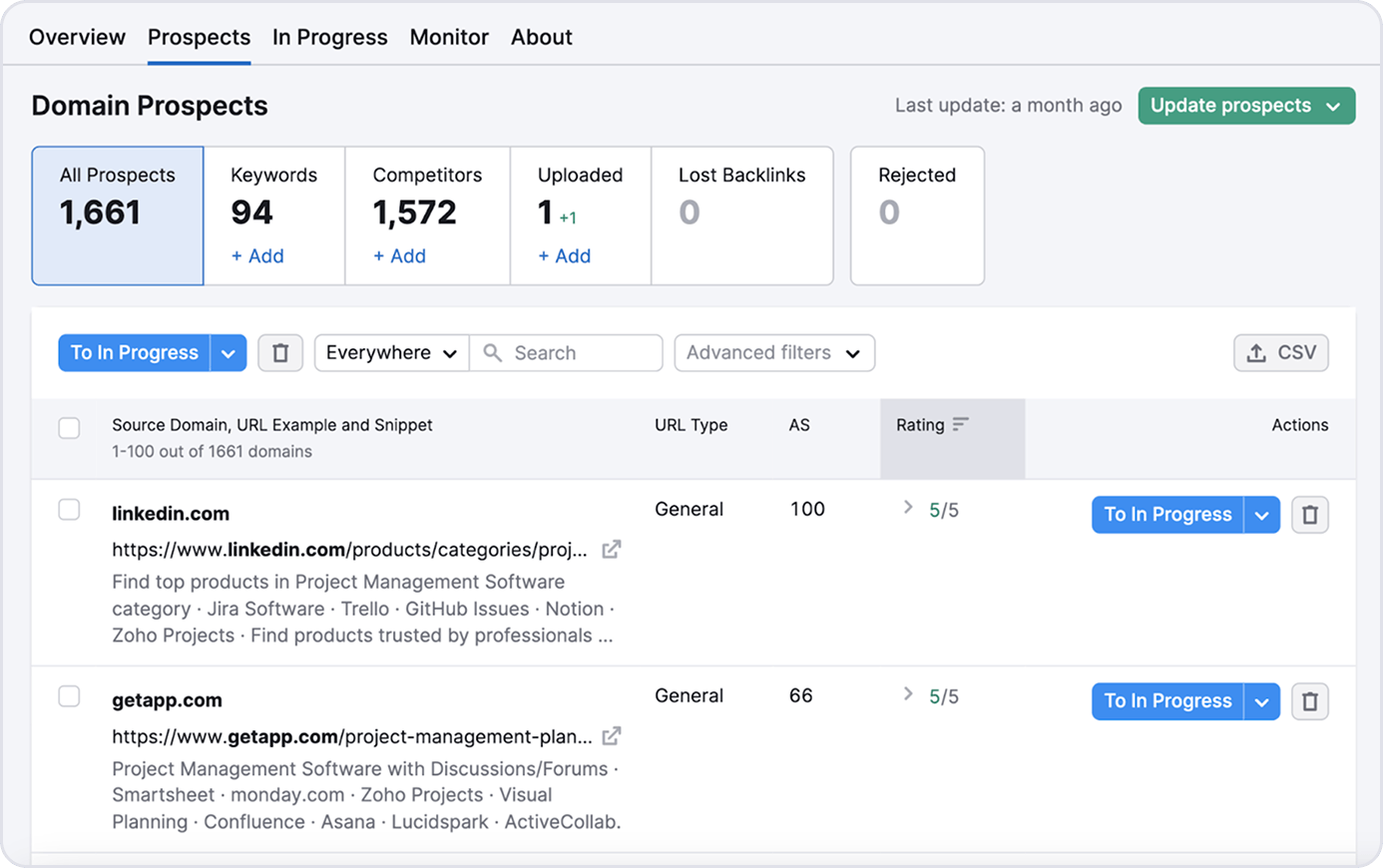How to Use a Website Authority Score