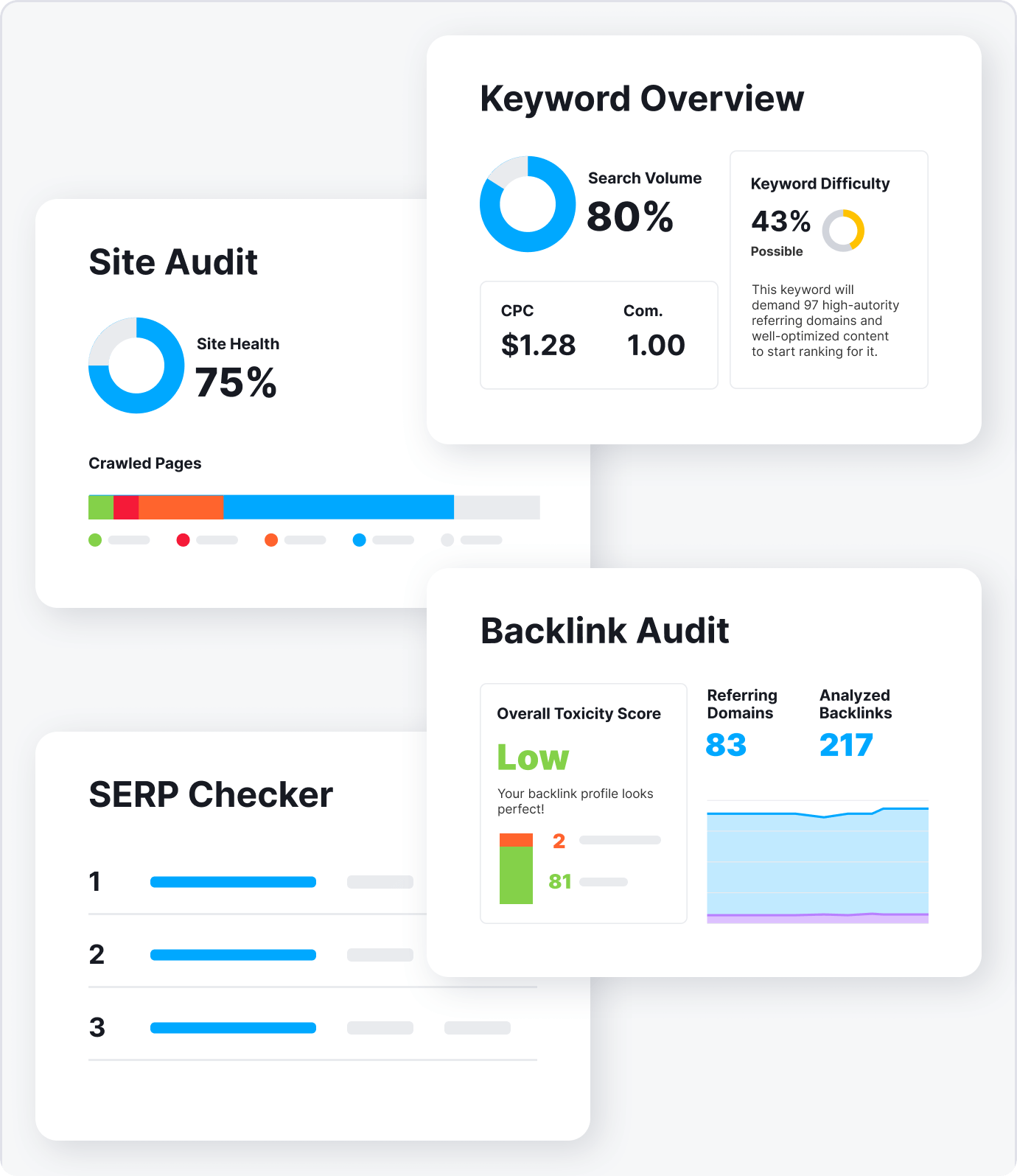 Build on Your SERP Analysis with Semrush